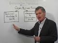 Darryl Cross - Communication and Listening Skills