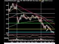 Market Technical Analysis - Gap and Sell Could Signal 2nd Down Day In A Row 05/12/09