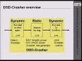 DSD: A Hybrid Analysis Tool for Bug Finding