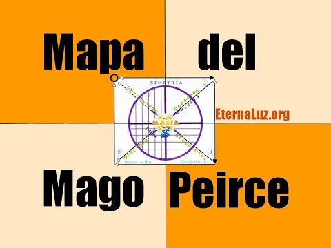 Mapa del Mago COMPLETO - Diagrama de Peirce