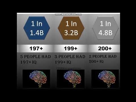 Probability Comparison | Intelligence Quotient (IQ)