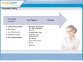 Click here to watch this video Simplilearn: Acceptance Testing | Software Testing Certification Classes | CTFL Training