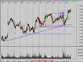Stock Market Video Trend Analysis 5/1/08