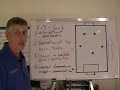 Soccer Coaching, The Elements of Soccer-Players Pt.2 Soccer Coaching, The Elements of Soccer-Players Pt.2