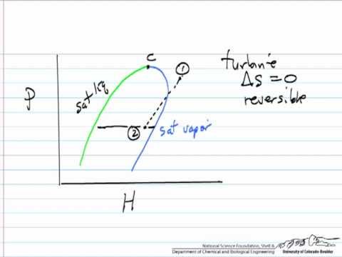 how to draw p-v diagram