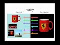 reality diagram reality diagram