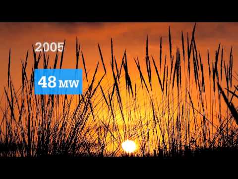 Energía Solar: los números de las personas.