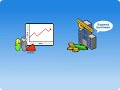 How the Markets Work