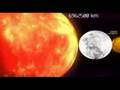 Planètes et étoiles