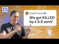 Triangle Offense vs. 3-2 or 1-2-2 Zone Defense