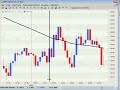 Forex Trading Strategy - Scalping Tips From Readers