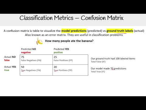 Understanding the Confusion Matrix for Model Evaluation - AWS AI Practitioner AIF-C01