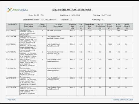 how to measure mttr