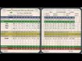 Understanding Your Golf Score Card