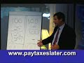 The Secret of the Roth IRA Conversion (Part 2 of a Series)