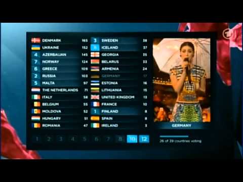 contest - Lena verwechselt beim Durchgeben des deutschen Votings doch tatsächlich die Länder und leistet sich einen Fail vor Millionenpublikum - fremdschämen angesagt!...