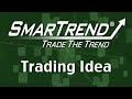 SmartTrend Trading Idea: Waste Services (NASDAQ:WSII) 12/09