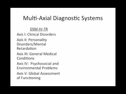 how to perform dsm-iv-tr multiaxial diagnosis