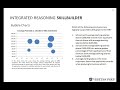 GMAT Integrated Reasoning - Graphics Interpretation Problems