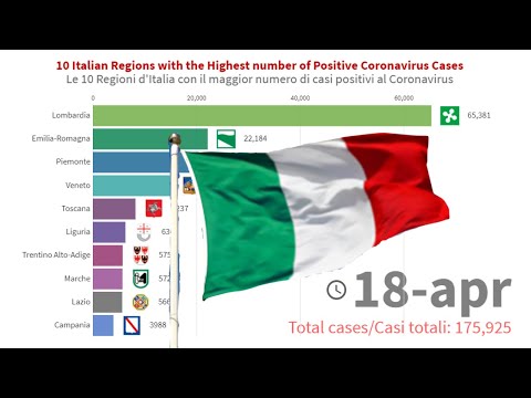 Le dieci regioni italiane con il più alto numero di casi positivi da Febbraio al 18 Aprile