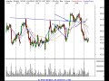 Stock Market Technical Analysis Review 02/12/07