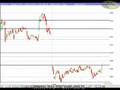 Ralypoint - Technical analysis 31/08/08 ניתוח טכני שוק ההון