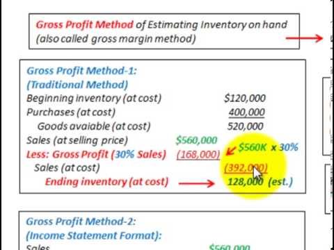 how to determine gross profit