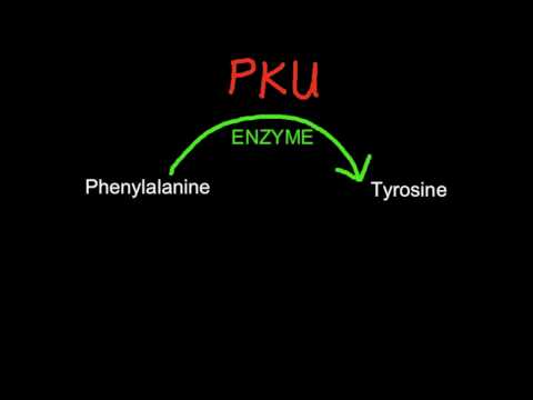 how to perform pku test