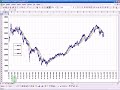 Medie Mobili, Trading System - 2
