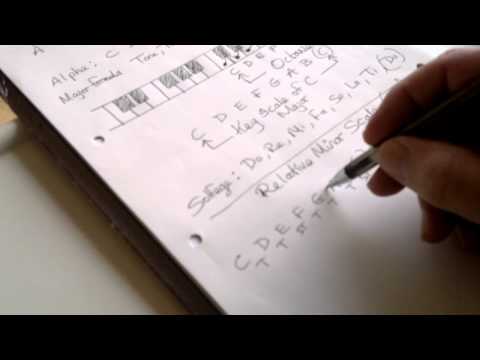 how to draw a g major scale