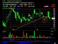 ascending-triangles-in-a-bear-market.html