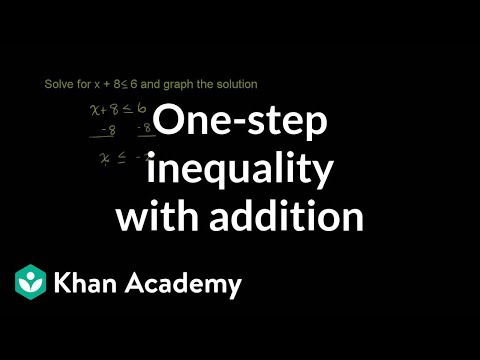 One-step inequality involving addition