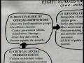 The MOYER MODEL -  The Late Social Movement Theorist Bill Mo