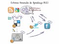 Animación que muestra el flujo de información a través de un Entorno Personal de Aprendizaje