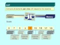 Analytic Hierarchy Process AHP - Business Performance Management