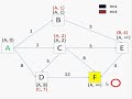 ETSEIAT - MQ1- Grafos - Algoritmo de Bellman-Kabala ETSEIAT - MQ1- Grafos - Algoritmo de Bellman-Kabala