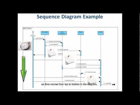 how to draw system flow diagram