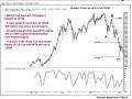 2008 Nikkei 225 Futures Trading Forecast ??225