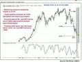 2008 Nikkei 225 Futures Trading Forecast 日経225