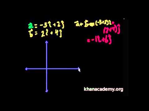 FİZİK - VEKTÖRLERDE TOPLAMA (BİRİM VEKTÖR CİNSİNDEN)