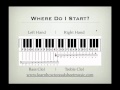How To Read Sheet Music For Piano How To Read Sheet Music For Piano