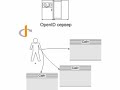 ??? ????? OpenID ??? ????? OpenID