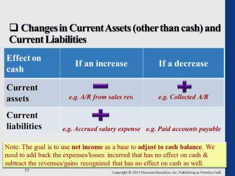 how to accrue dividends payable