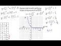 Click here to watch this video Exponential Growth and Decay PT 2