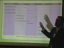 HWI LS3 - Engaging Employees 2 of 5
