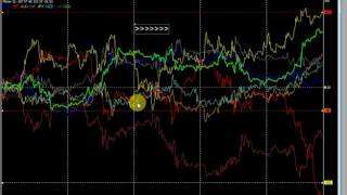 Trading week ending 16th Sep 2016
