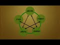 TEDxTokyo - Azby Brown - 05/15/10 - (English)
