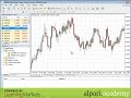 Tutorial 1 - MetaTrader 4 Tips and Tricks