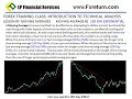 Forex Trading |Class #28 150 Day Moving Average|FXReturn.com Forex Trading |Class #28 150 Day Moving Average|FXReturn.com