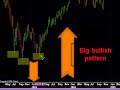 Australian stock/share market-trading and investing-DOW Australian stock/share market-trading and investing-DOW